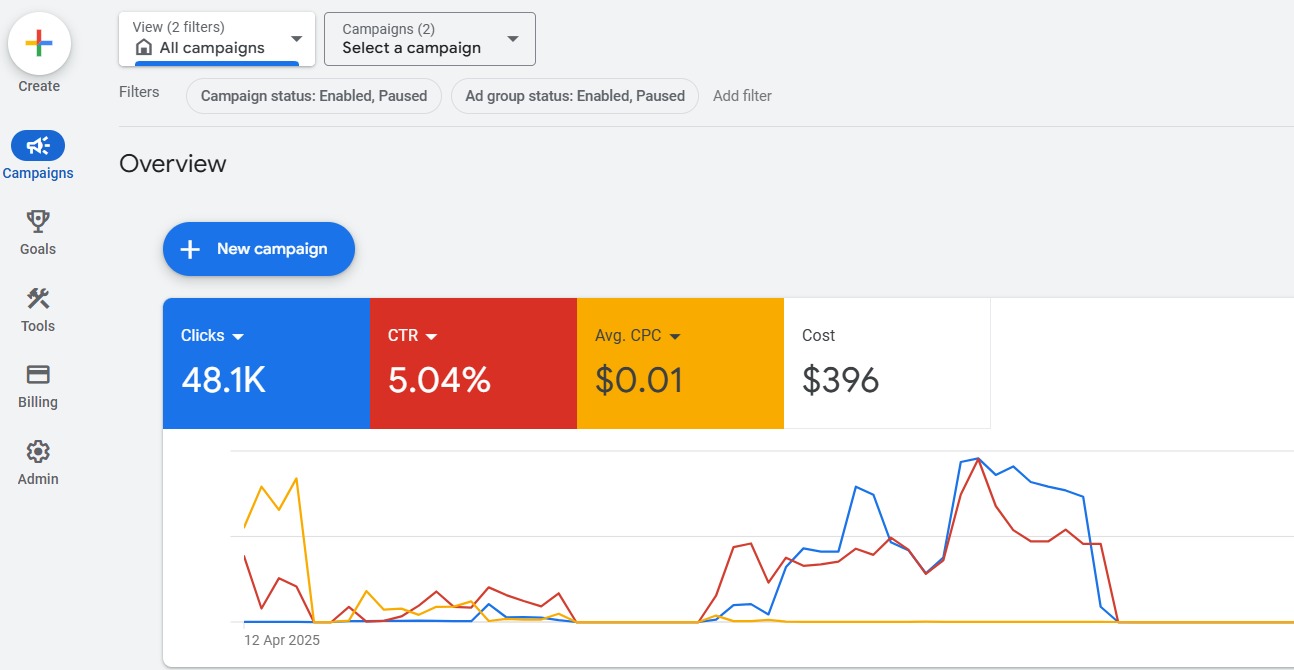 Google meta ads 1